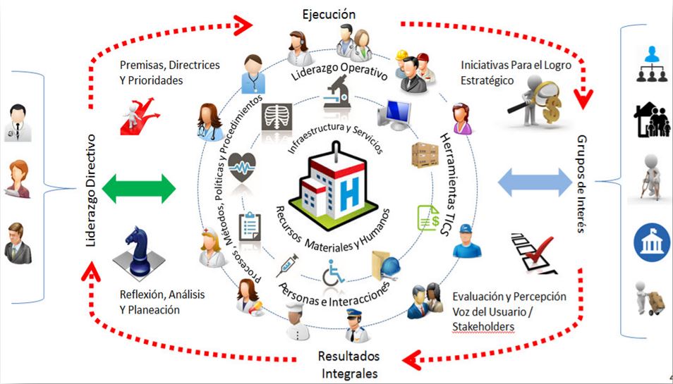 Ciclo de Ejecución Estratégica